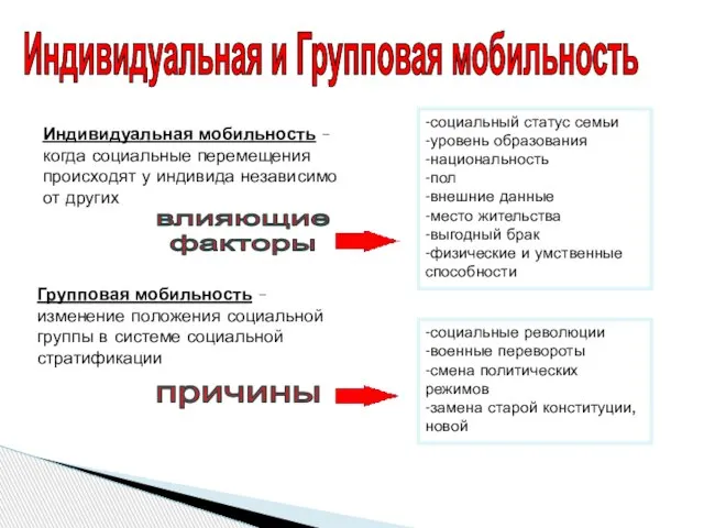 Индивидуальная и Групповая мобильность Индивидуальная мобильность – когда социальные перемещения происходят у