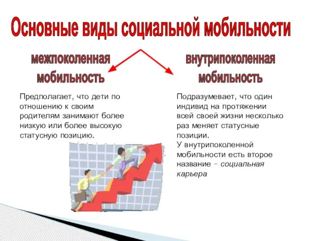 Основные виды социальной мобильности межпоколенная мобильность внутрипоколенная мобильность Предполагает, что дети по