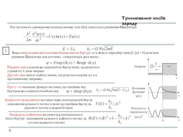 Тунелювання носіїв заряду Рух частинки в одномірному потенціальному полі U(x) описується рівнянням
