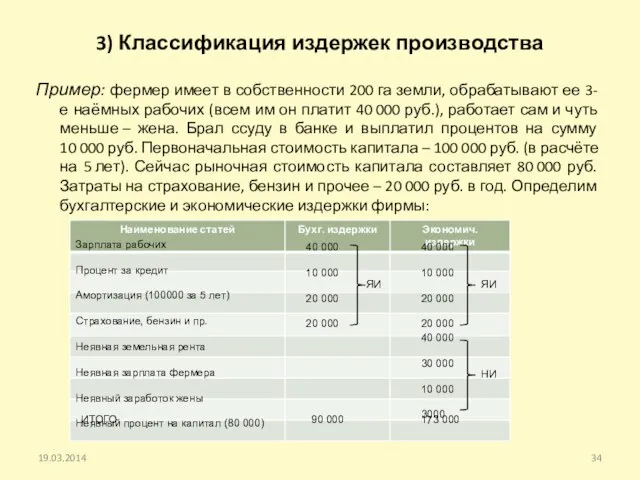 3) Классификация издержек производства Пример: фермер имеет в собственности 200 га земли,