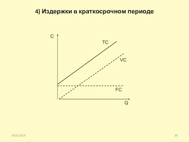 4) Издержки в краткосрочном периоде 19.03.2014 C Q FC VC TC