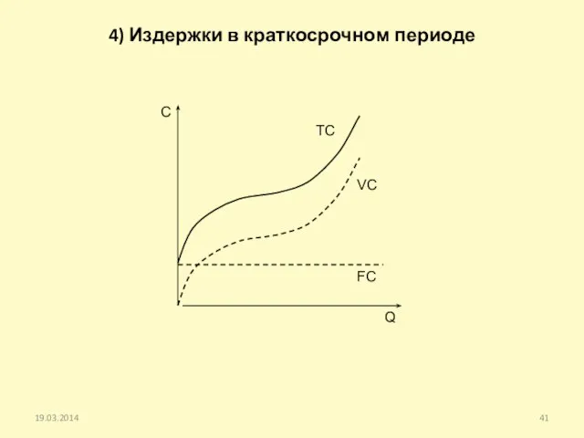 4) Издержки в краткосрочном периоде 19.03.2014 C Q FC VC TC