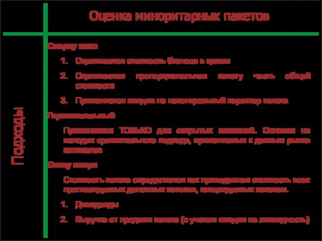 Л7_4_1 С. Оценка миноритарных пакетов Сверху вниз Оценивается стоимость бизнеса в целом