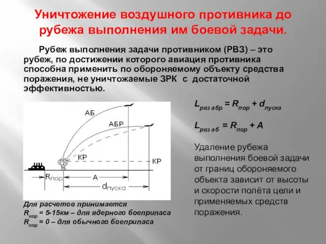 Уничтожение воздушного противника до рубежа выполнения им боевой задачи. Рубеж выполнения задачи