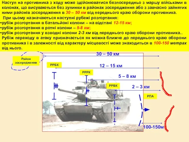 Наступ на противника з ходу може здійснюватися безпосередньо з маршу військами в