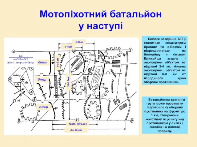 Мотопіхотний батальйон у наступі Бойове завдання БТГр ставиться командиром бригади по об'єктам