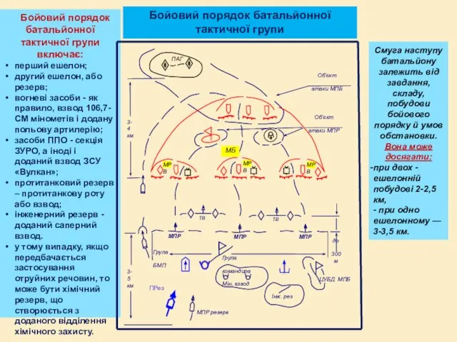 Бойовий порядок батальйонної тактичної групи Смуга наступу батальйону залежить від завдання, складу,