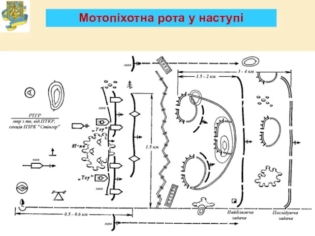 Мотопіхотна рота у наступі