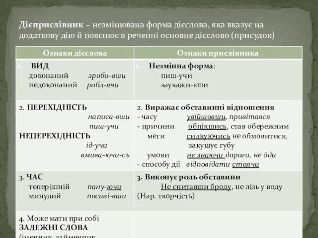 Дієприслівник – незмінювана форма дієслова, яка вказує на додаткову дію й пояснює