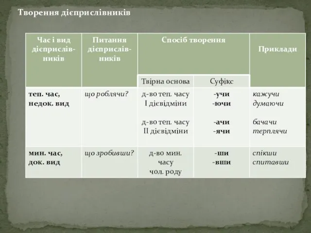 Творення дієприслівників