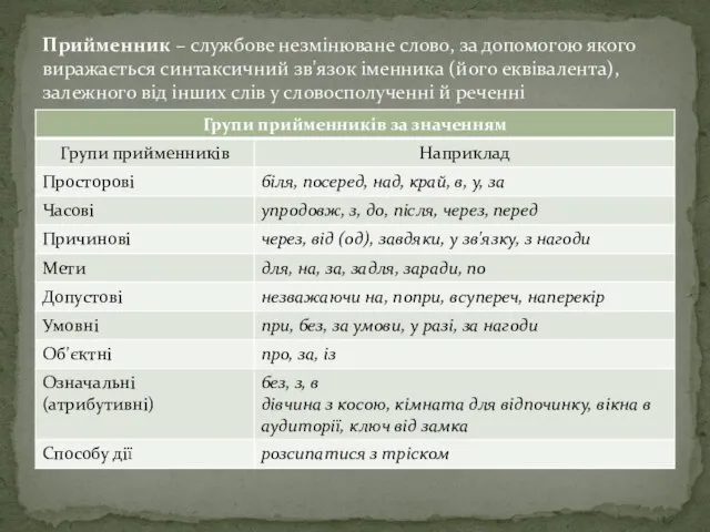 Прийменник – службове незмінюване слово, за допомогою якого виражається синтаксичний зв'язок іменника