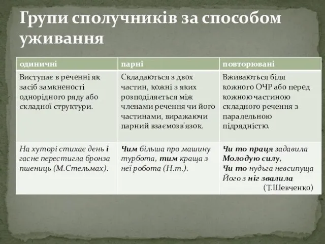 Групи сполучників за способом уживання