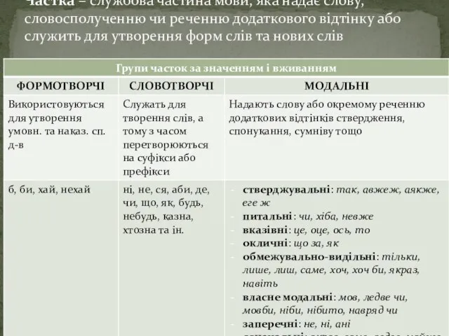 Частка – службова частина мови, яка надає слову, словосполученню чи реченню додаткового