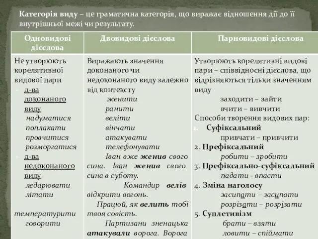 Категорія виду – це граматична категорія, що виражає відношення дії до її внутрішньої межі чи результату.