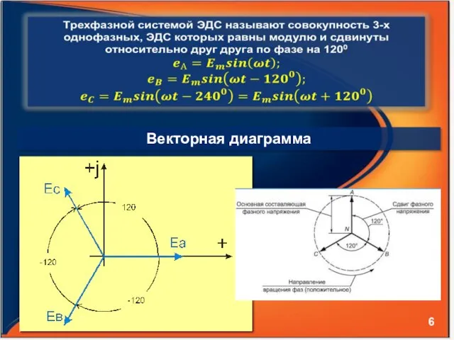 Векторная диаграмма