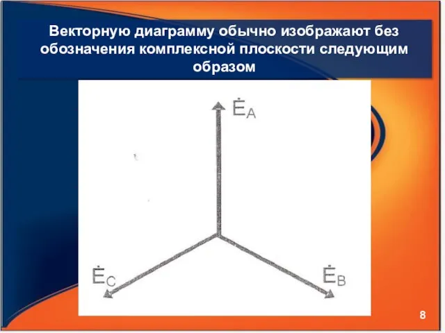 Векторную диаграмму обычно изображают без обозначения комплексной плоскости следующим образом