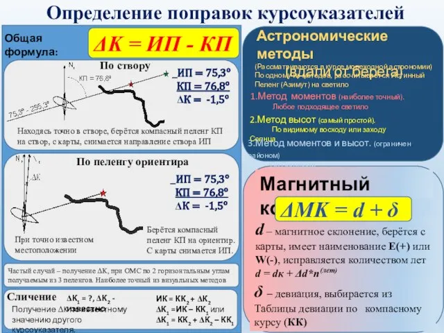 ΔK = ИП - КП Частый случай – получение ΔК, при ОМС