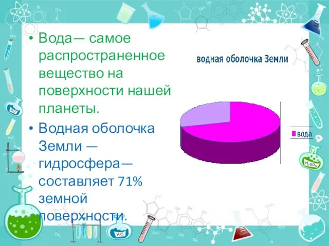 Вода— самое распространенное вещество на поверхности нашей планеты. Водная оболочка Земли —