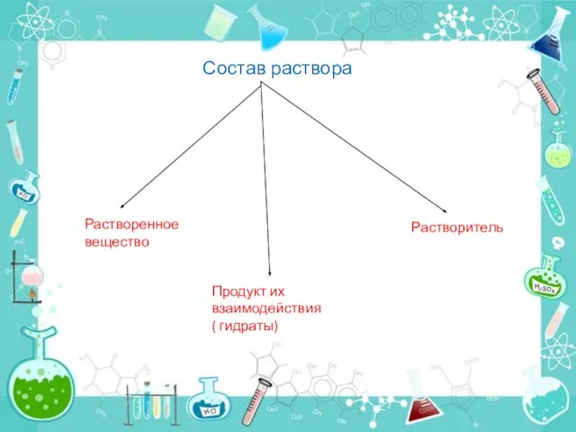 Состав раствора Растворенное вещество Продукт их взаимодействия ( гидраты) Растворитель