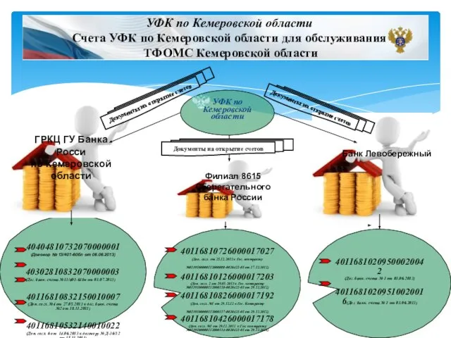 УФК по Кемеровской области УФК по Кемеровской области Счета УФК по Кемеровской