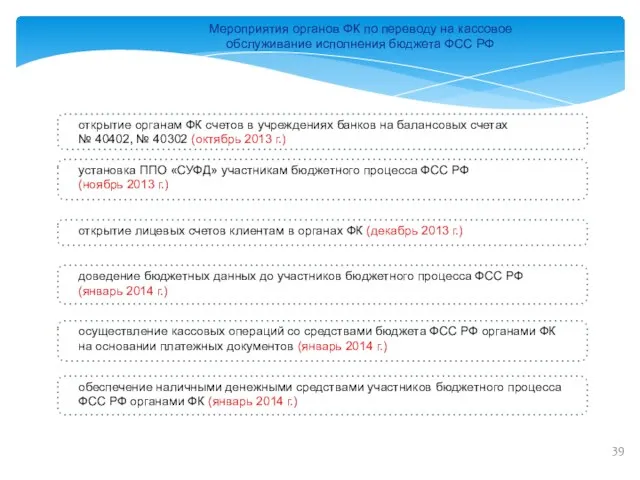 Мероприятия органов ФК по переводу на кассовое обслуживание исполнения бюджета ФСС РФ