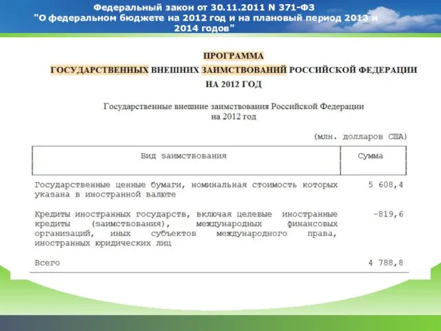 Федеральный закон от 30.11.2011 N 371-ФЗ "О федеральном бюджете на 2012 год