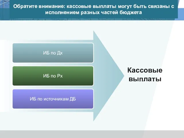 Обратите внимание: кассовые выплаты могут быть связаны с исполнением разных частей бюджета