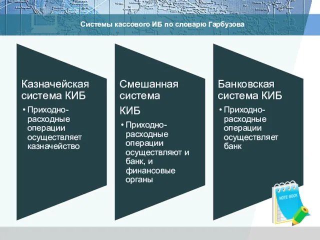 Системы кассового ИБ по словарю Гарбузова