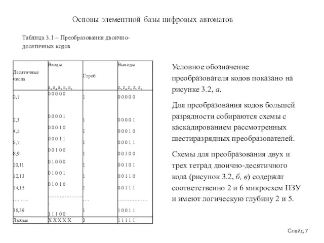 Слайд 7 Таблица 3.1 – Преобразования двоично-десятичных кодов Условное обозначение преобразователя кодов