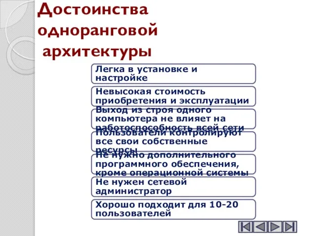 Достоинства одноранговой архитектуры Легка в установке и настройке Невысокая стоимость приобретения и