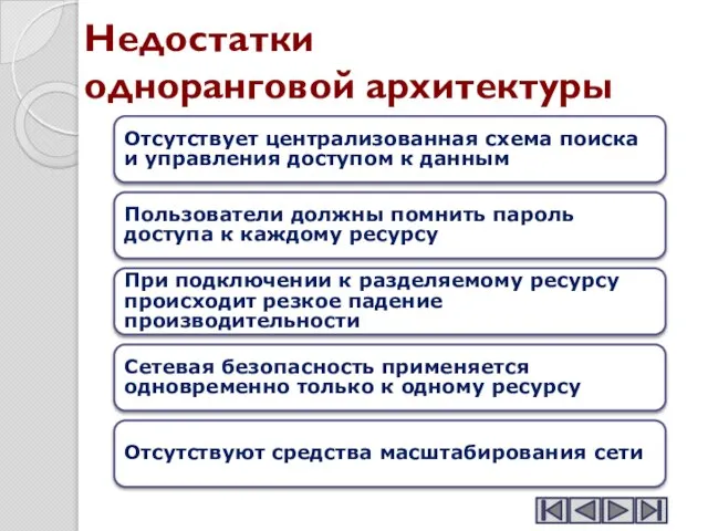 Недостатки одноранговой архитектуры Отсутствует централизованная схема поиска и управления доступом к данным