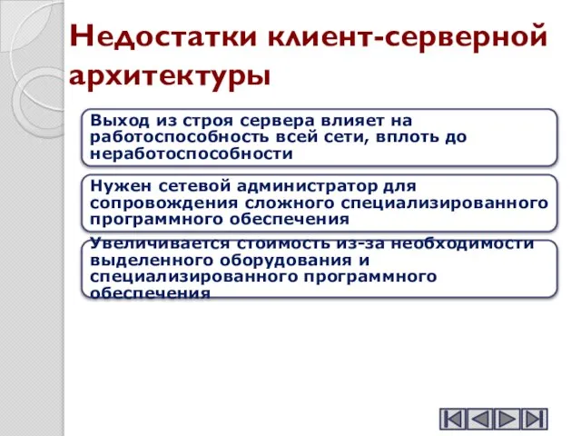 Недостатки клиент-серверной архитектуры Выход из строя сервера влияет на работоспособность всей сети,