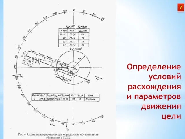 Определение условий расхождения и параметров движения цели 7