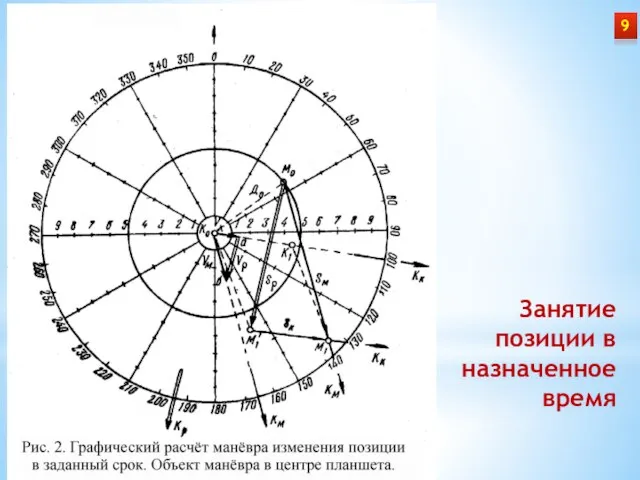 Занятие позиции в назначенное время 9