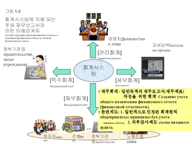 그림 1-2 회계시스템에 의해 되는 주요 재무보고서와 관련 이해관계자 Соответствующие заинтересованные стороны