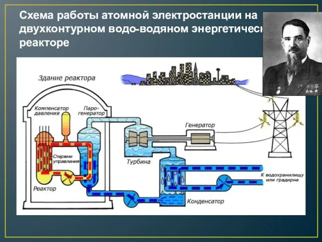 Схема работы атомной электростанции на двухконтурном водо-водяном энергетическом реакторе