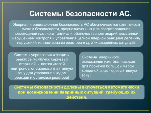 Системы безопасности АС. Ядерная и радиационная безопасность АС обеспечивается комплексом систем безопасности,