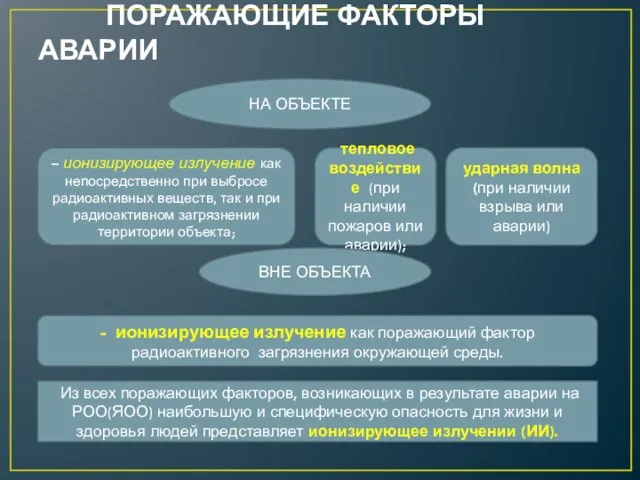 ПОРАЖАЮЩИЕ ФАКТОРЫ АВАРИИ НА ОБЪЕКТЕ – ионизирующее излучение как непосредственно при выбросе