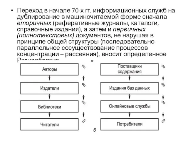 Переход в начале 70-х гг. информационных служб на дублирование в машиночитаемой форме