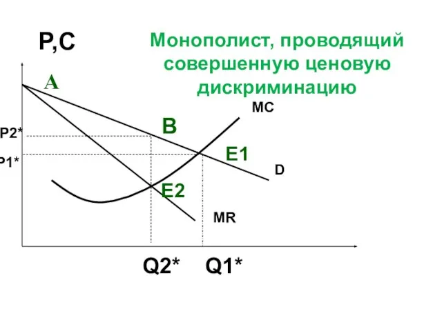 Р,С Q2* Q1* D MR MC P1* P2* А В Е1 Е2