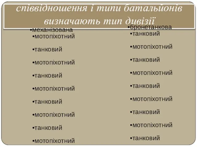 співвідношення і типи батальйонів визначають тип дивізії механізована мотопіхотний танковий мотопіхотний танковий