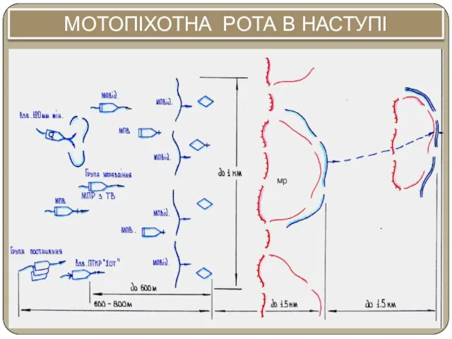 МОТОПІХОТНА РОТА В НАСТУПІ мр