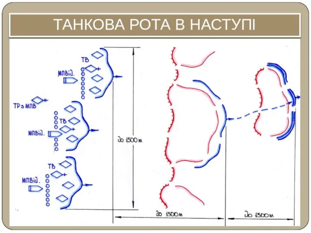 ТАНКОВА РОТА В НАСТУПІ