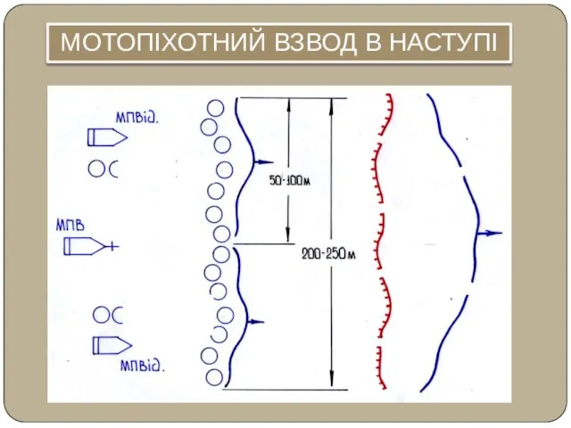 МОТОПІХОТНИЙ ВЗВОД В НАСТУПІ