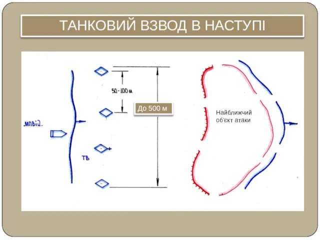 ТАНКОВИЙ ВЗВОД В НАСТУПІ До 500 м Найближчий об'єкт атаки