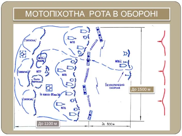 МОТОПІХОТНА РОТА В ОБОРОНІ До 1500 м До 1100 м