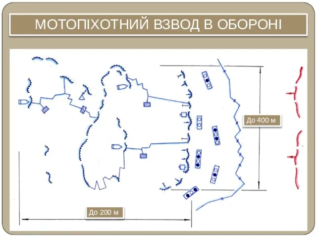 МОТОПІХОТНИЙ ВЗВОД В ОБОРОНІ До 400 м До 200 м