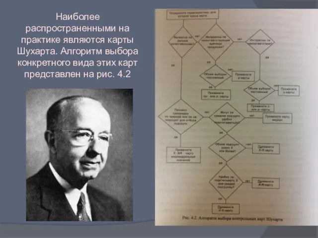 Наиболее распространенными на практике являются карты Шухарта. Алгоритм выбора конкретного вида этих