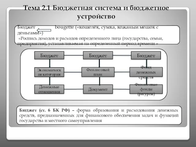 Тема 2.1 Бюджетная система и бюджетное устройство Бюджет (ст. 6 БК РФ)