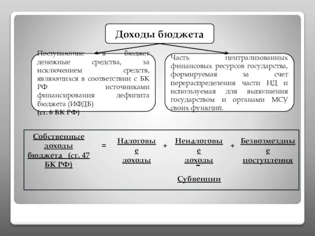 Поступающие в бюджет денежные средства, за исключением средств, являющихся в соответствии с